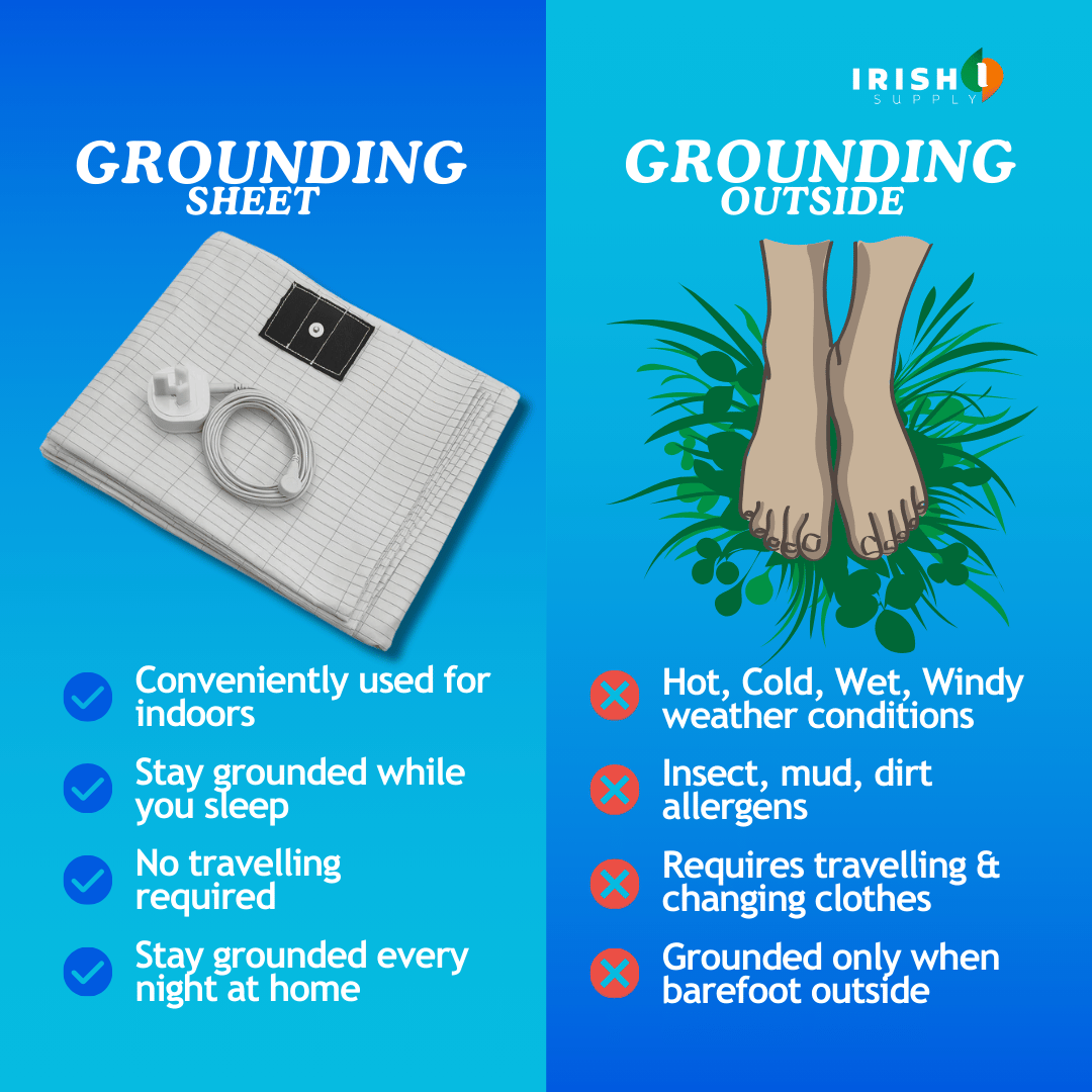 Grounded Sleep Sheet - Less Stress, Less Pain, Better Sleep